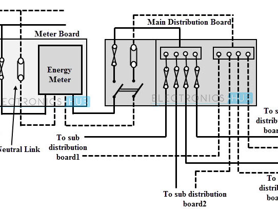 Understanding the Wiring Options for Residential Purposes