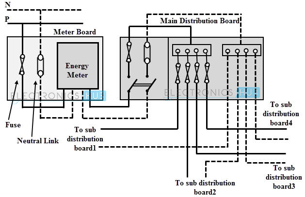 Understanding the Wiring Options for Residential Purposes