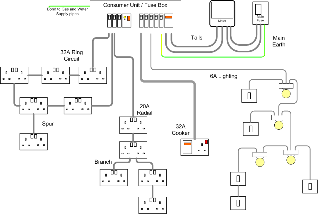Understanding the basic principles of domestic wiring
