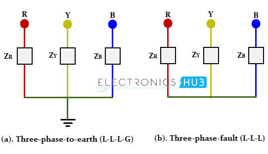 Identifying and Resolving Two Common Electrical Faults