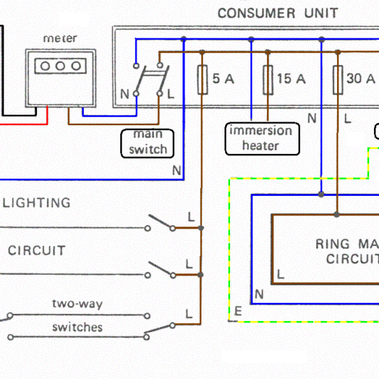 Choosing the Optimal Circuit for House Wiring