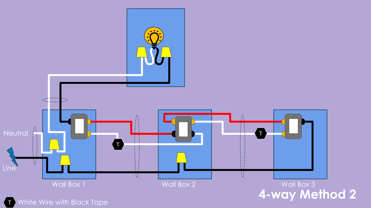 Understanding the four common wiring techniques